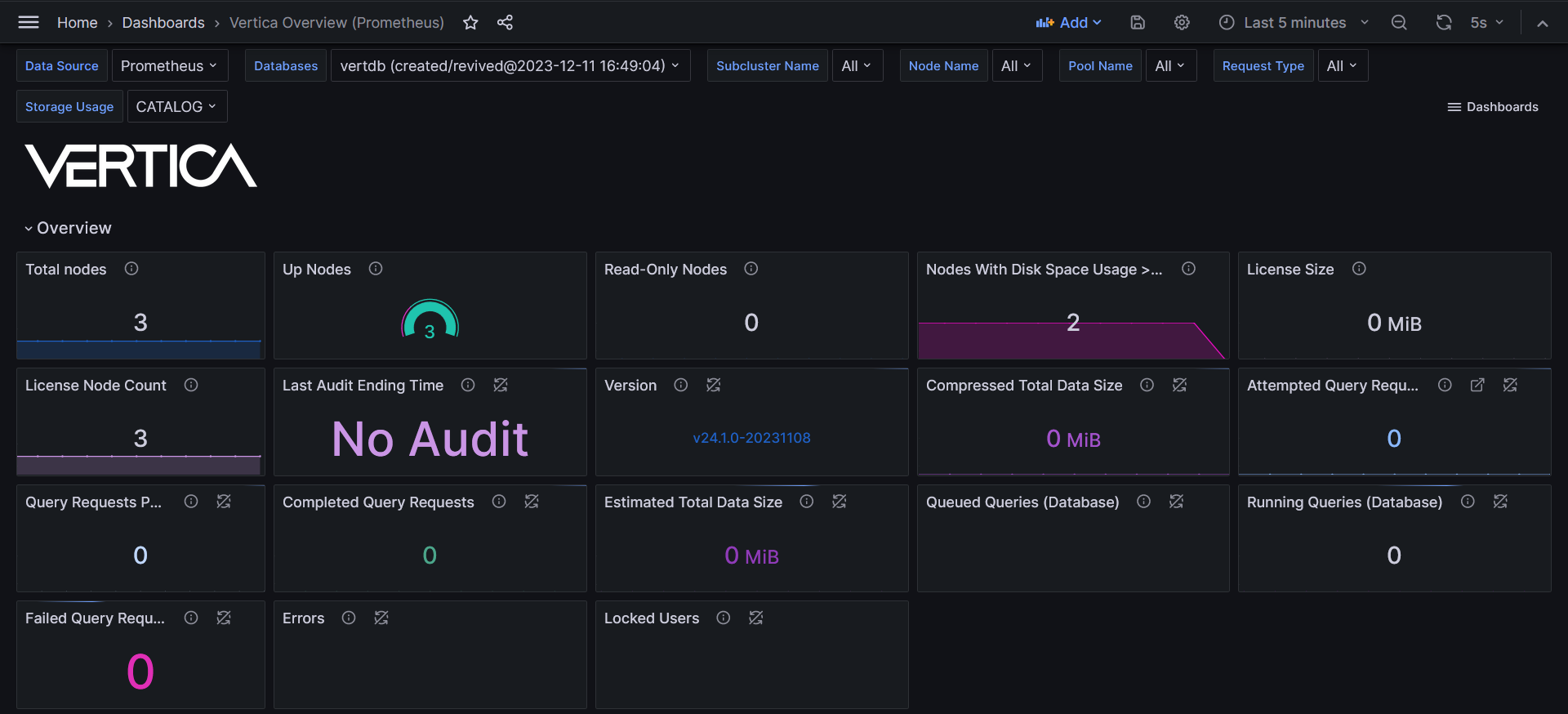 Grafana dashboard